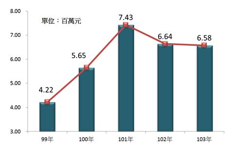 造墓商|殯葬服務業發展趨勢(2015年)